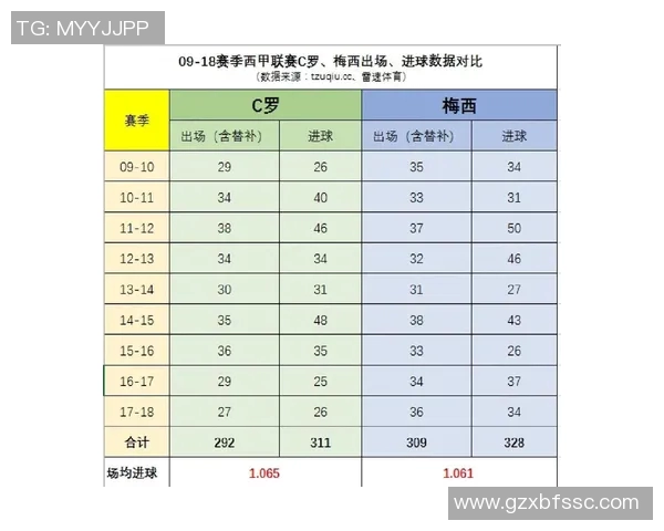 西甲联赛报名人数的统计与球队分析